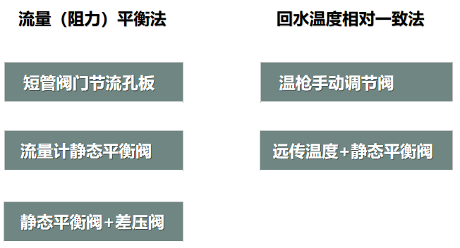 二次網(wǎng)水力平衡簡(jiǎn)單？不簡(jiǎn)單？