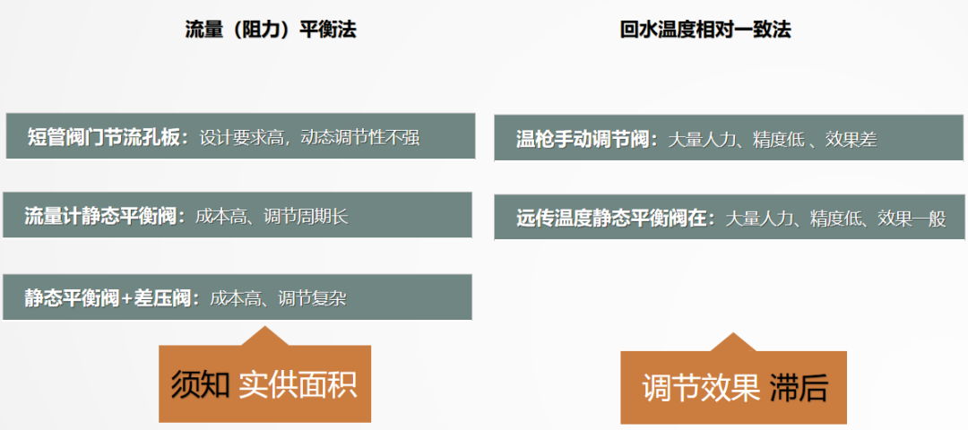 二次網(wǎng)水力平衡簡(jiǎn)單？不簡(jiǎn)單？